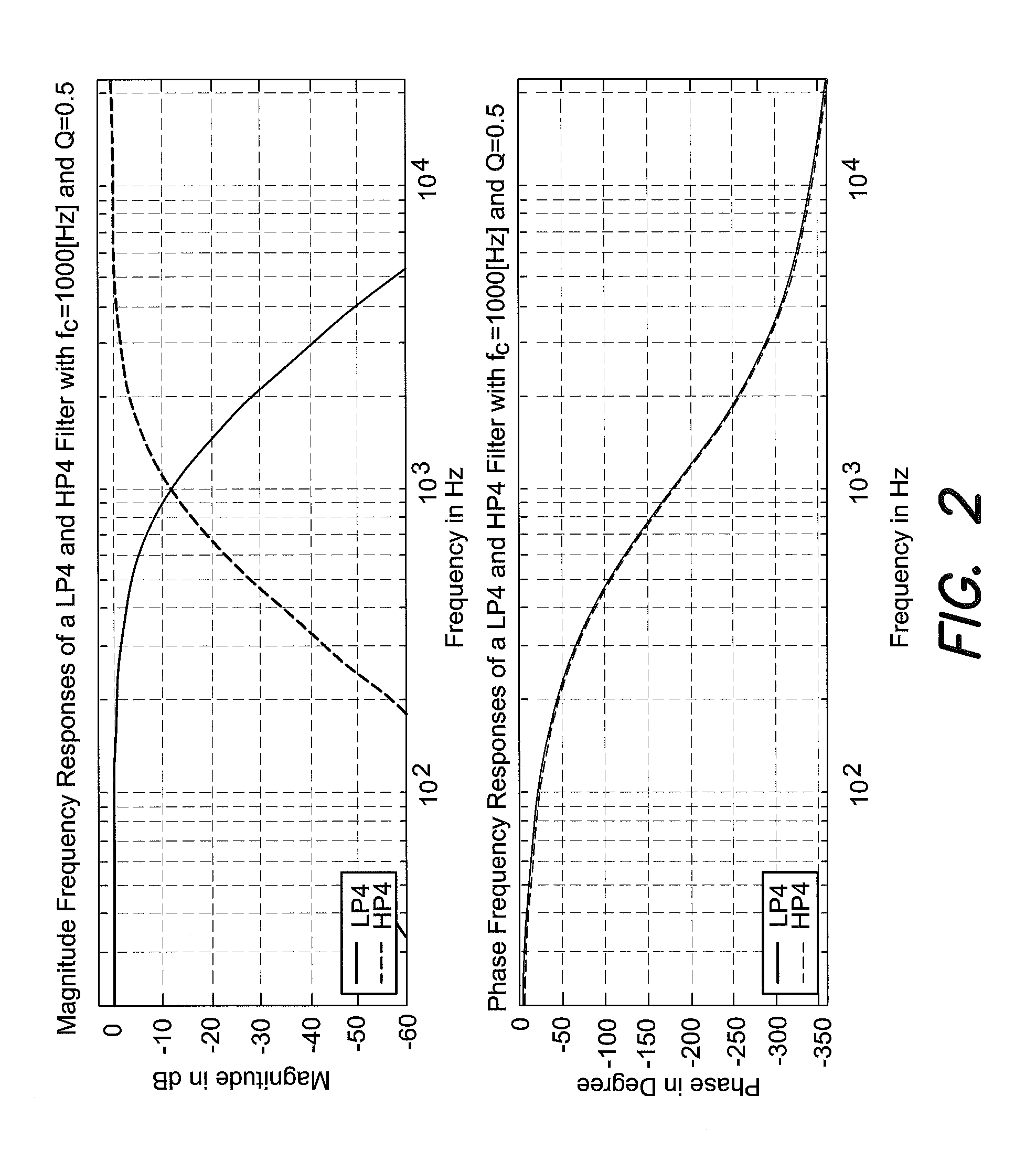 Digital equalizing filters with fixed phase response