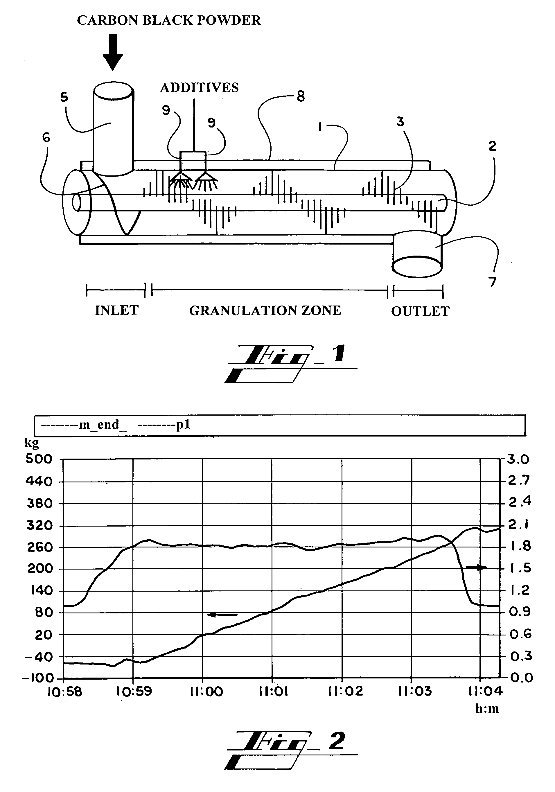 Carbon black pellets