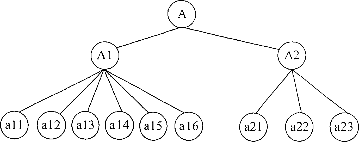 Method for realizing system resources management