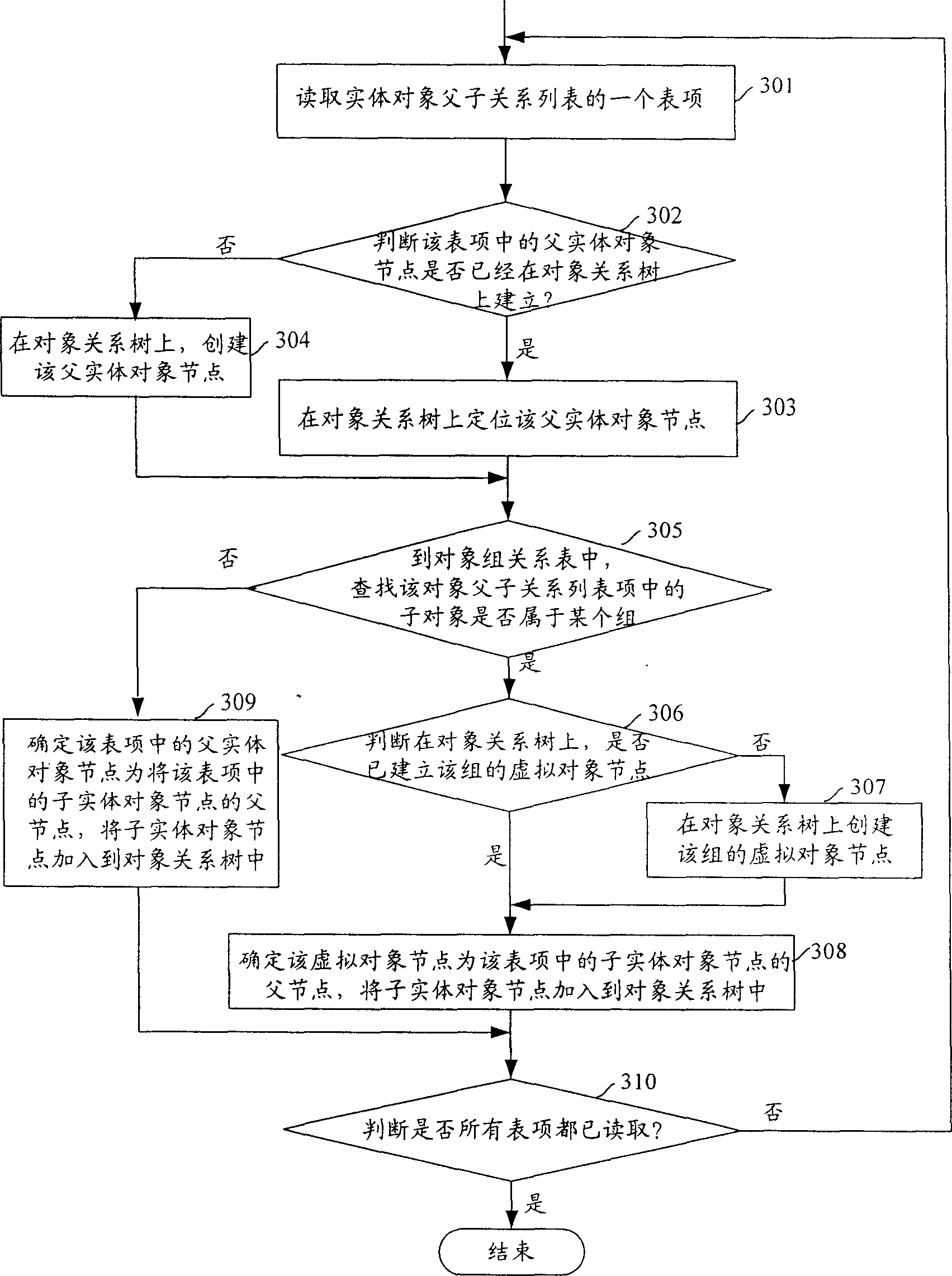 Method for realizing system resources management