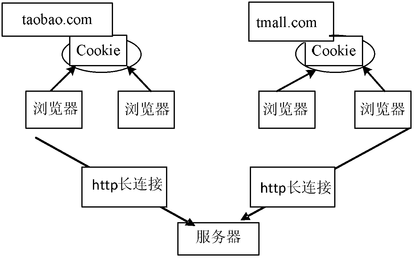 Notification method, browser and server for instant communication message