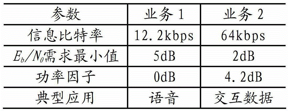 Method and device for call access control and high-altitude platform communication system