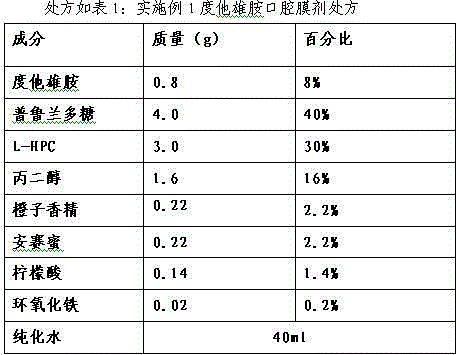 Dutasteride oral cavity film agent and preparation method thereof