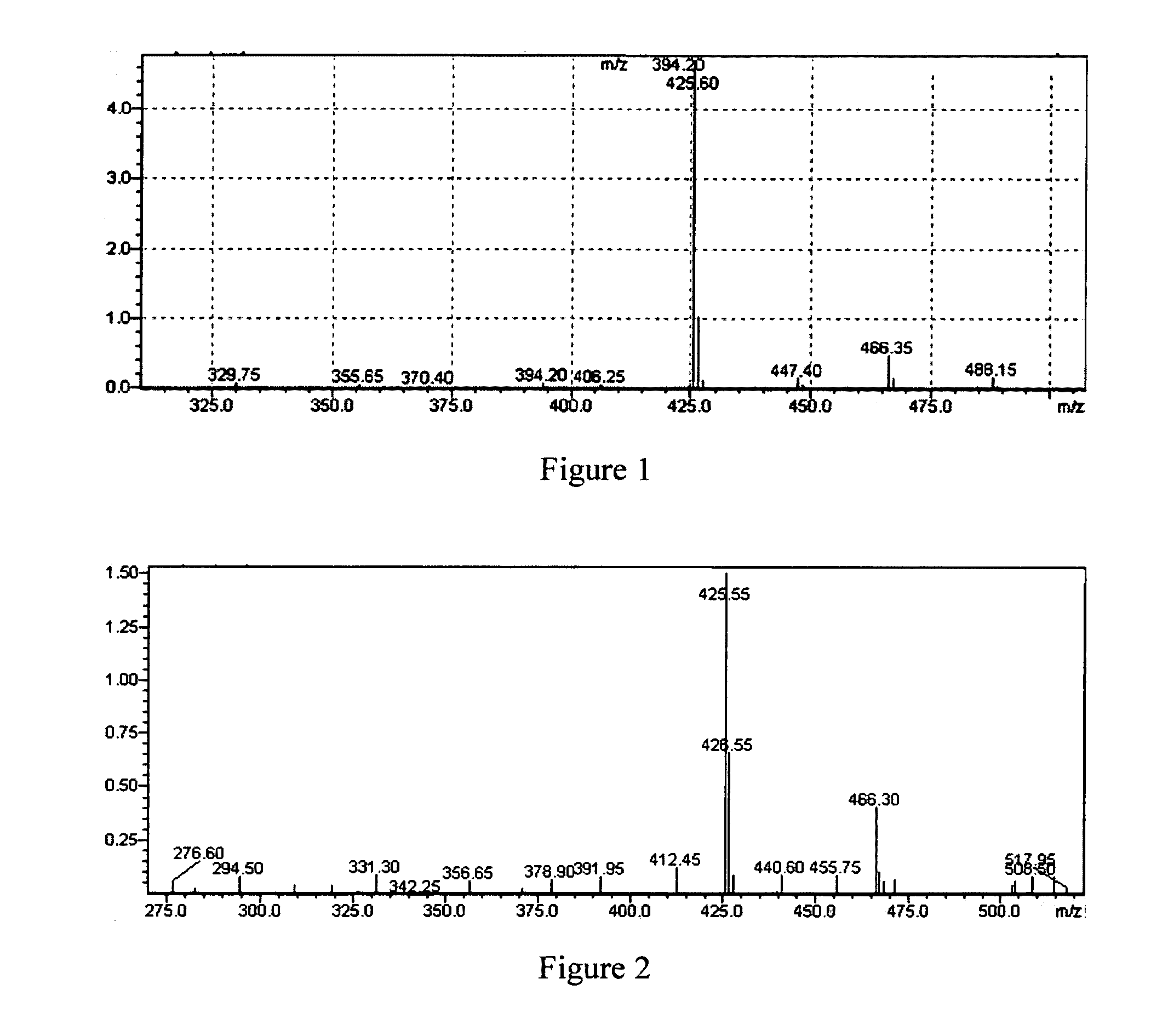 Anti-angiogenesis compound, intermediate and use thereof