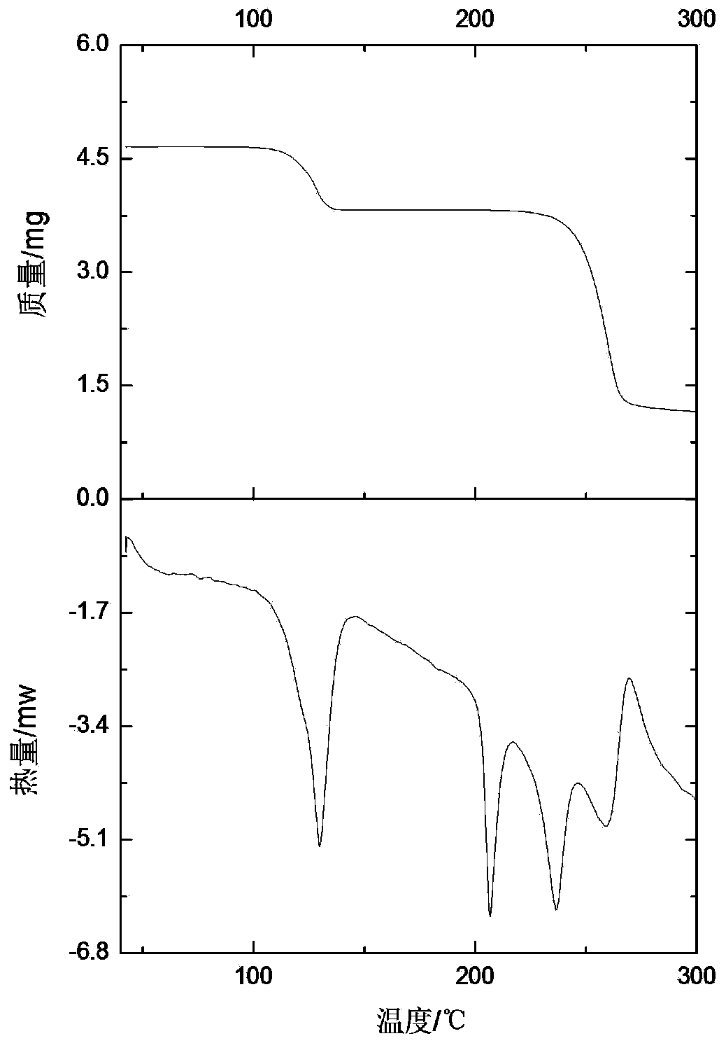 Composite material capable of separating mixed xylene and preparation method of composite material capable of separating mixed xylene