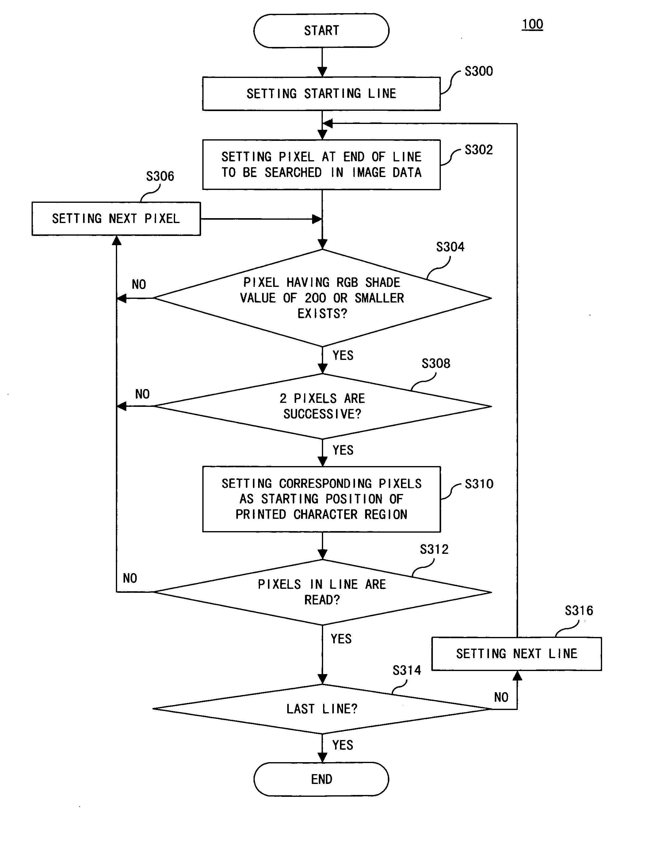 Boundary extracting method, program, and device using the same