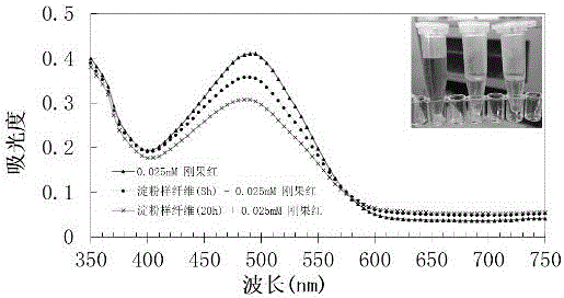 Nanofiber biological membrane immobilized bi-enzyme system and trehalose catalytic synthesis method thereof