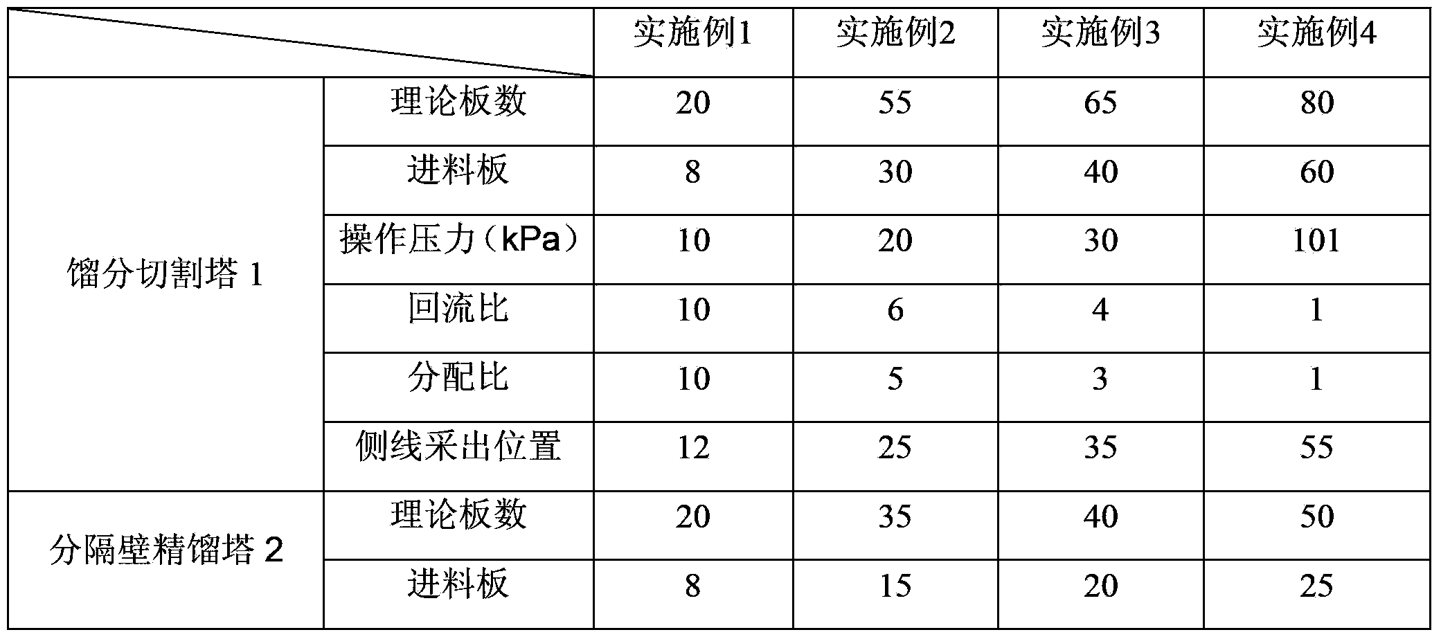 Separation method and separation device of synthesis gas ethylene glycol product