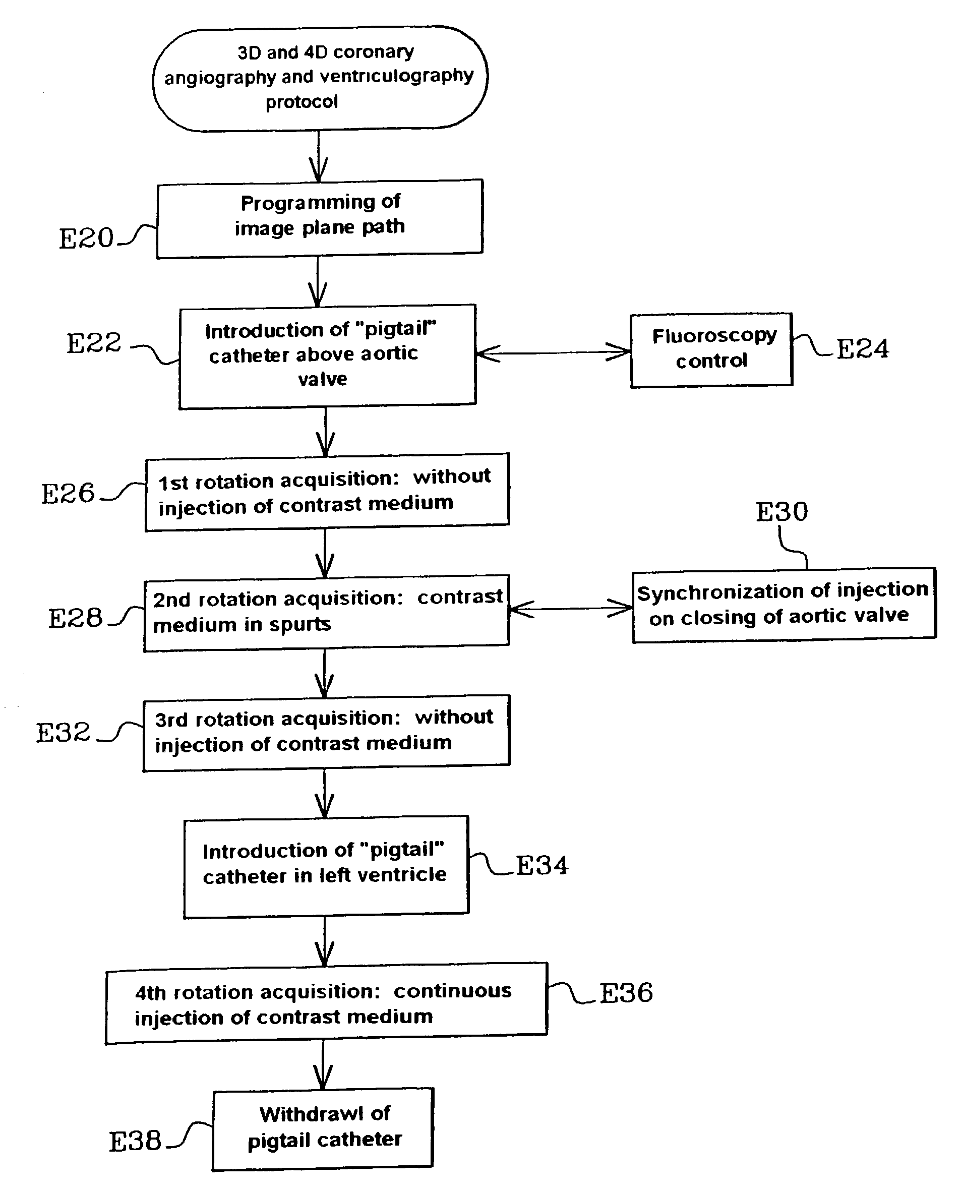 Method and apparatus for cardiac radiological examination in coronary angiography