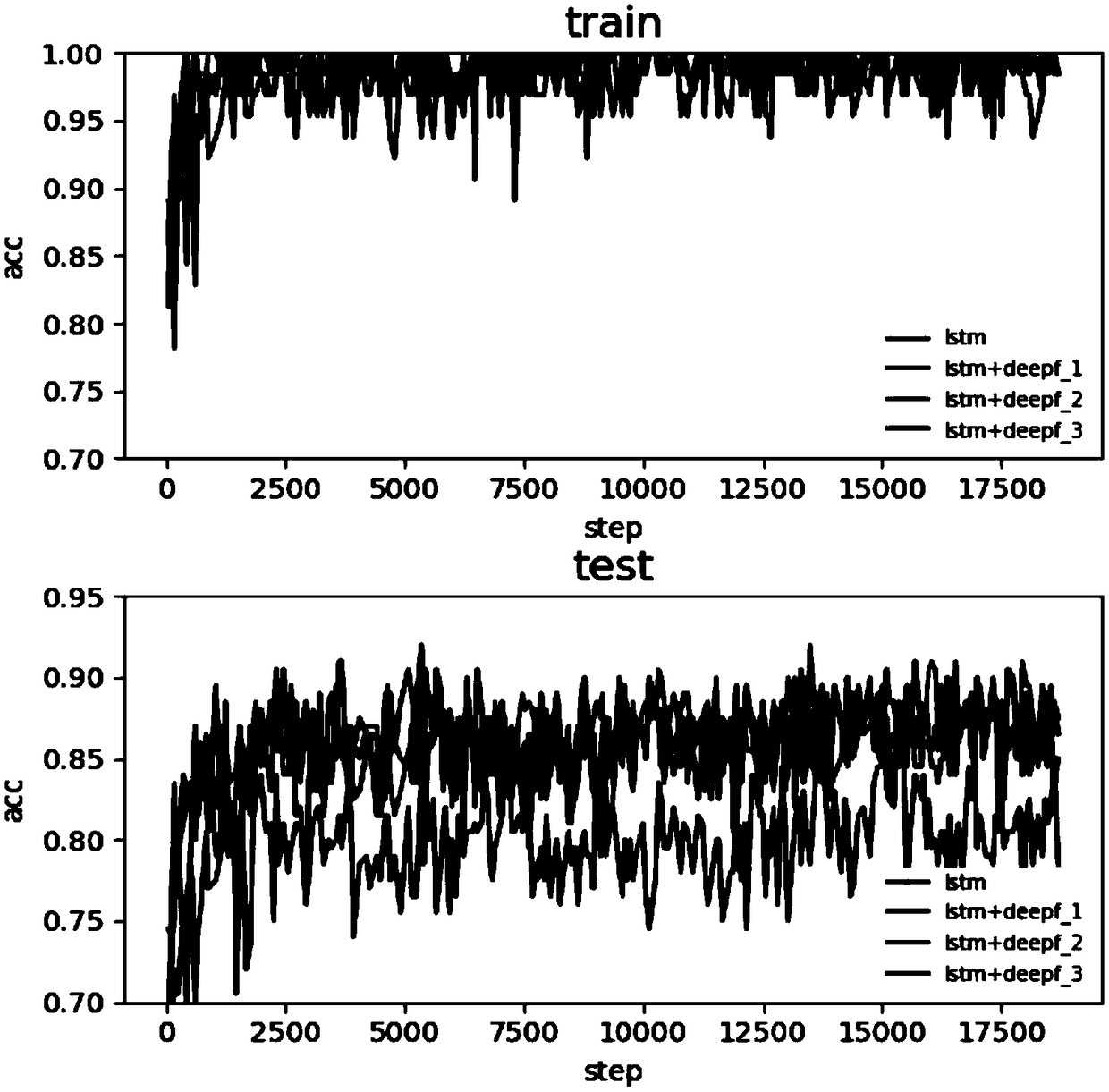 Infant crying emotion recognition method based on improved long-short-time memory network