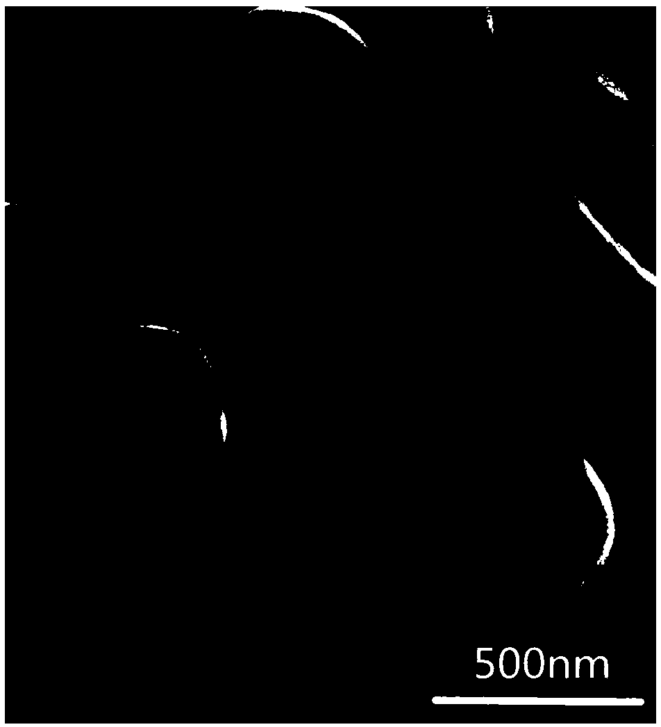 A doped and coated modified lithium nickel cobalt aluminate cathode material and a preparation method thereof