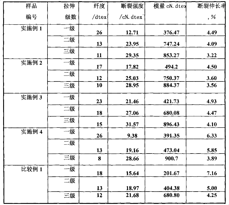 Ultra-high molecular weight polyethylene resin composition