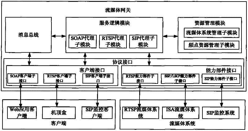 Broadcast television system and information interaction method