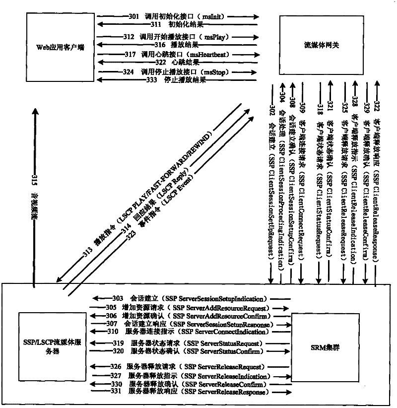 Broadcast television system and information interaction method