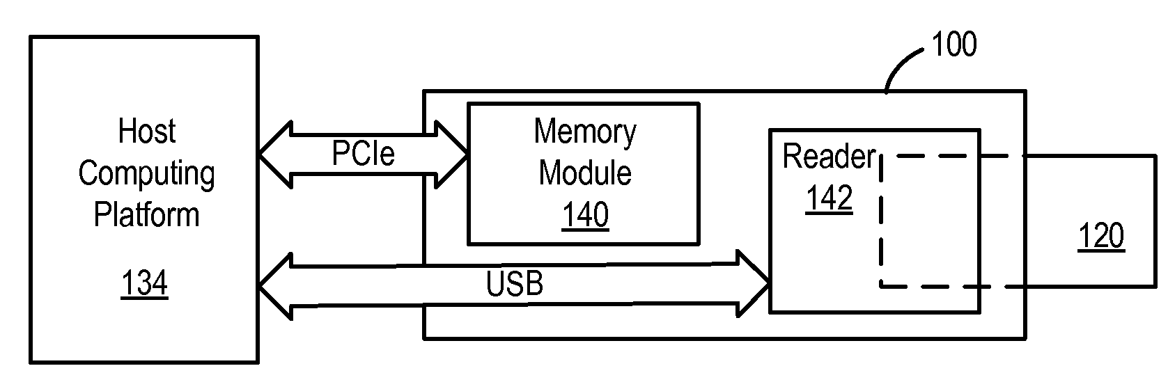 Dual bus expresscard peripheral device