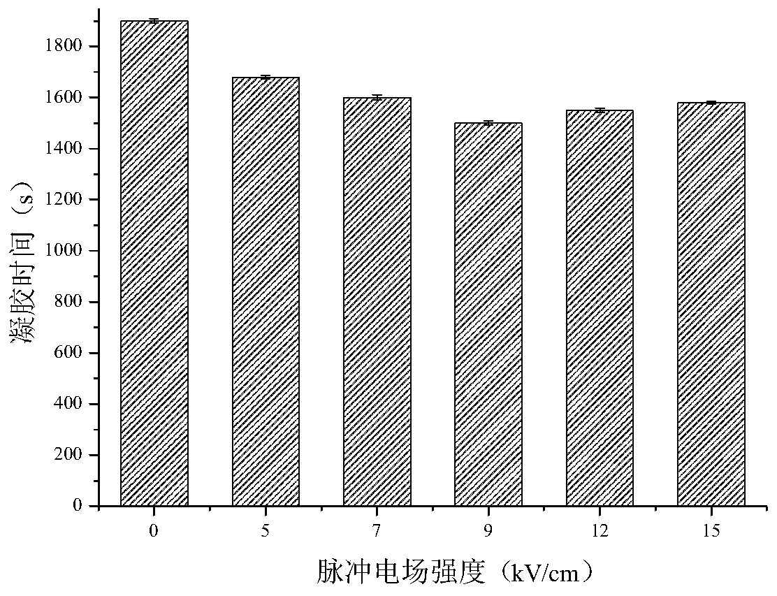 Emulsion gel embedding fat-soluble vitamins and production method based on pulsed electric field