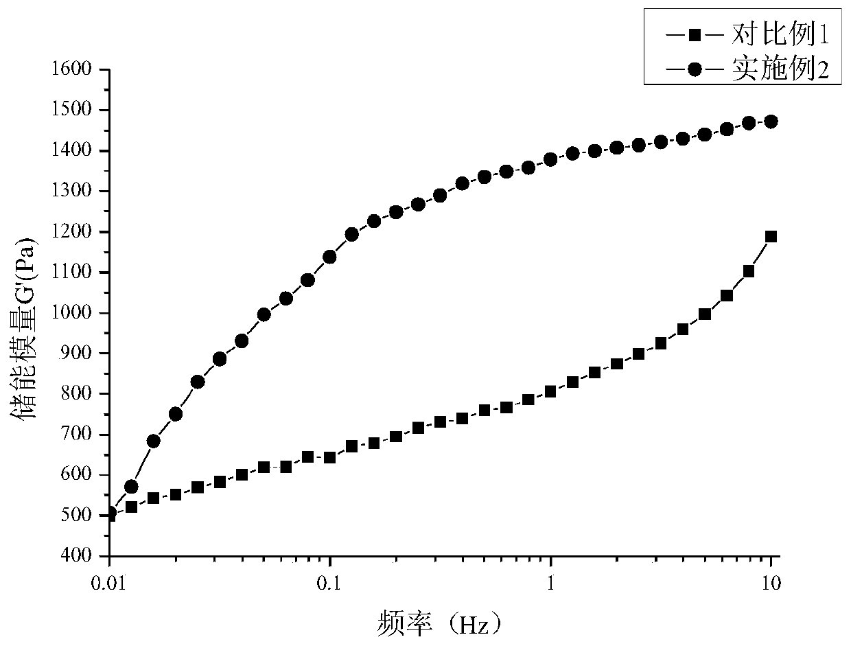 Emulsion gel embedding fat-soluble vitamins and production method based on pulsed electric field