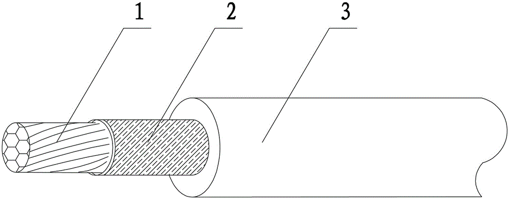 A super-soft, high-adhesion, high-temperature, flame-retardant, environmentally friendly single-core wire and its preparation method