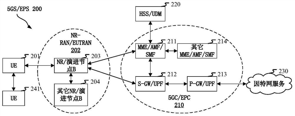 Method and apparatus in node for wireless communication