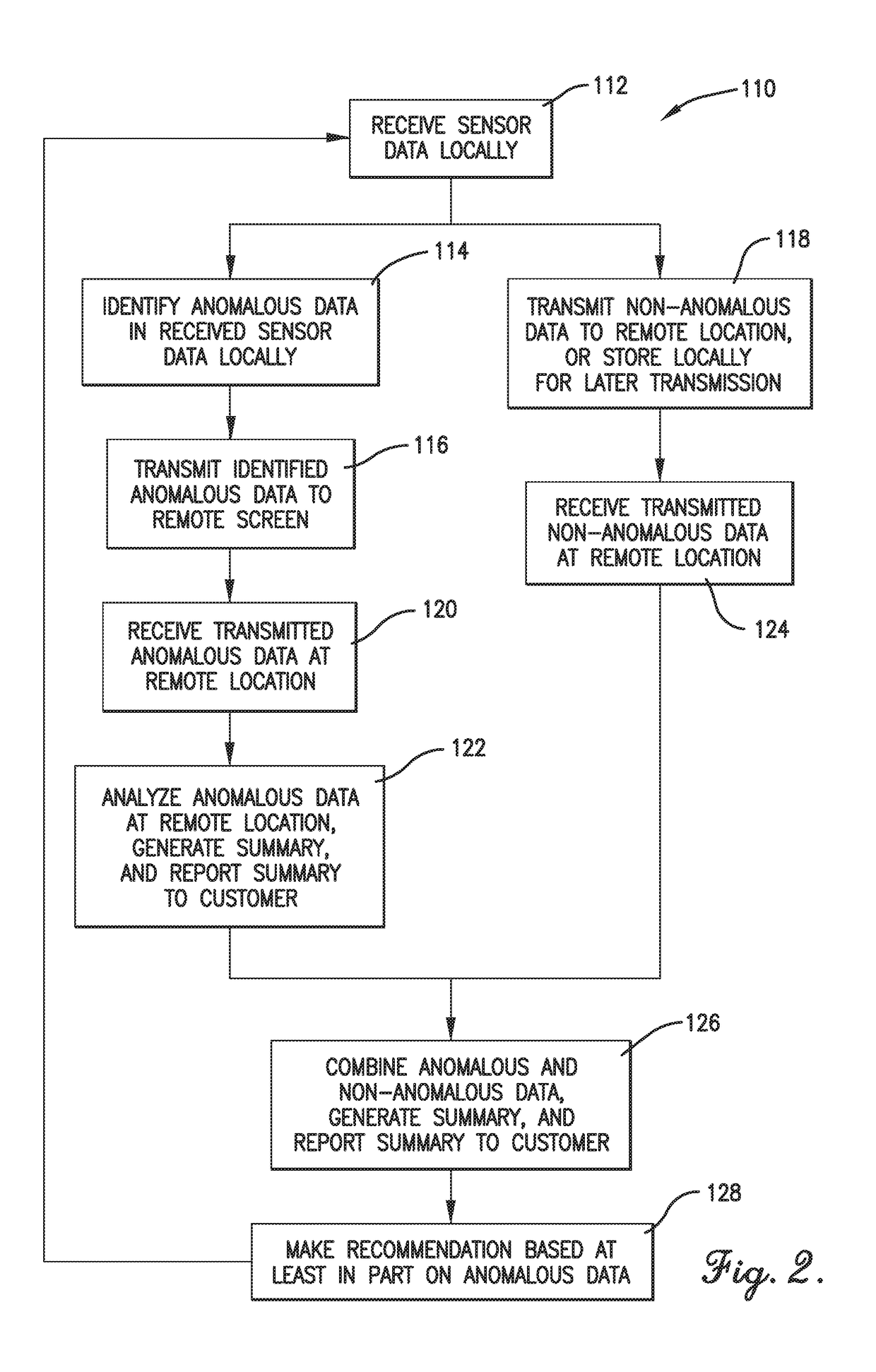 Remote processing of anomalous health or life sensor data