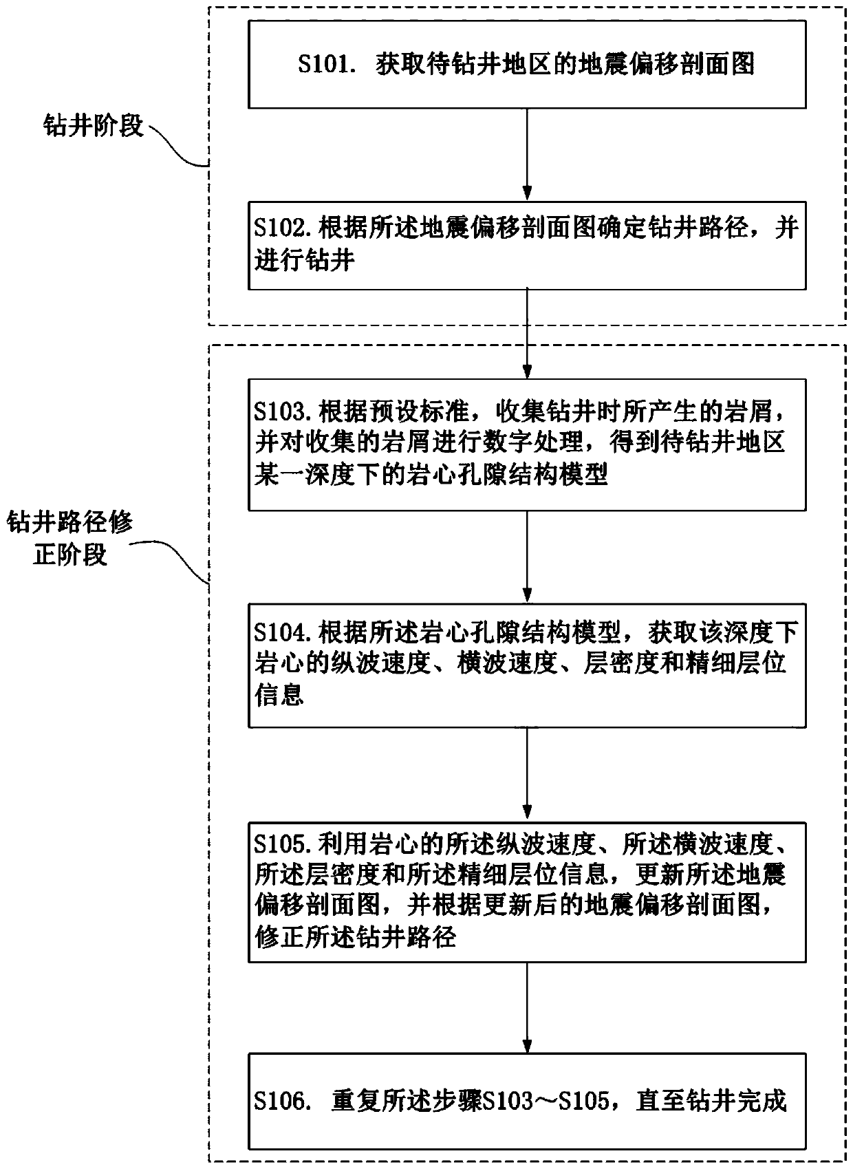 Drilling guidance method, system and device based on earthquake while drilling and storage medium