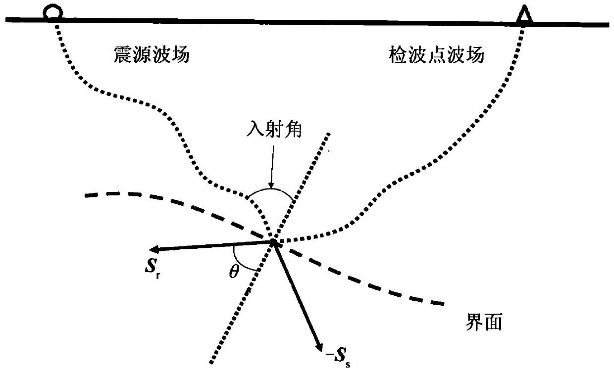 Drilling guidance method, system and device based on earthquake while drilling and storage medium