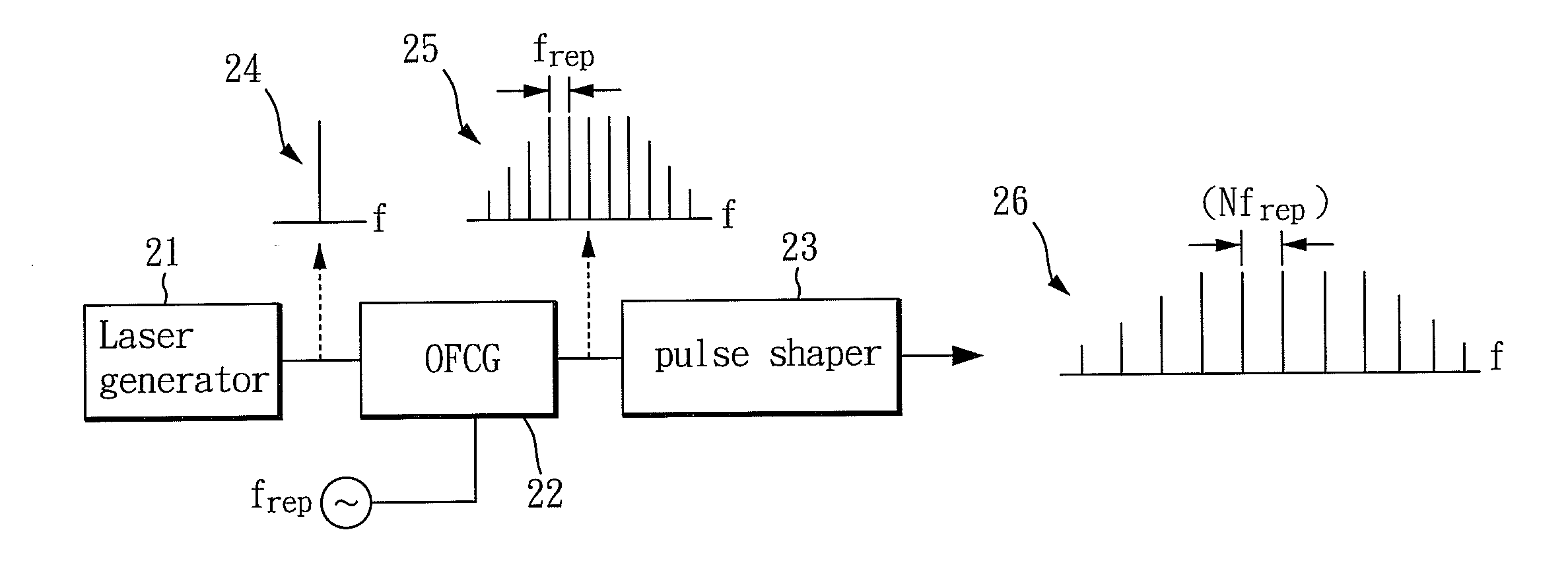 Photonic millimeter-wave generator