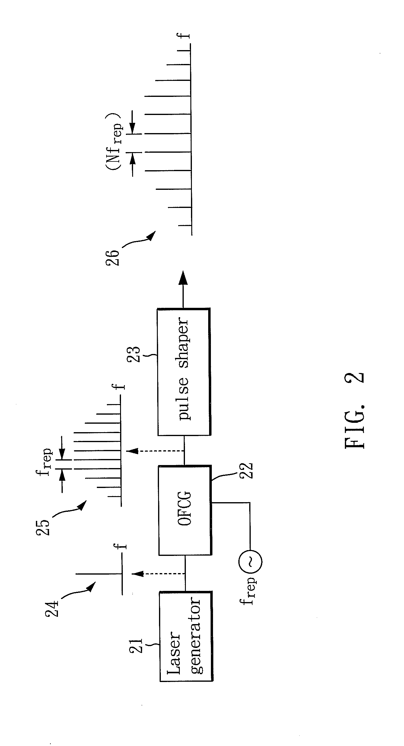 Photonic millimeter-wave generator