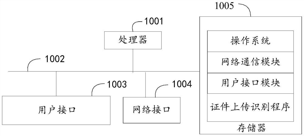 Certificate uploading identification method and device and computer readable storage medium