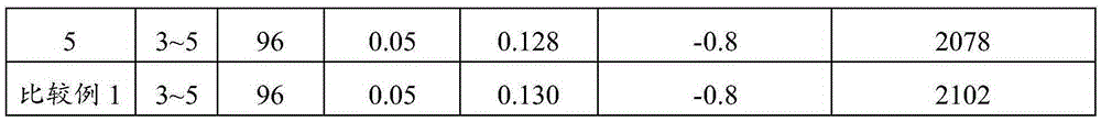 Method for preparing alumina silicate fibers