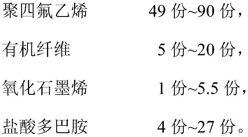 Polytetrafluoroethylene modified filler, modified polytetrafluoroethylene composite material, preparation method and application