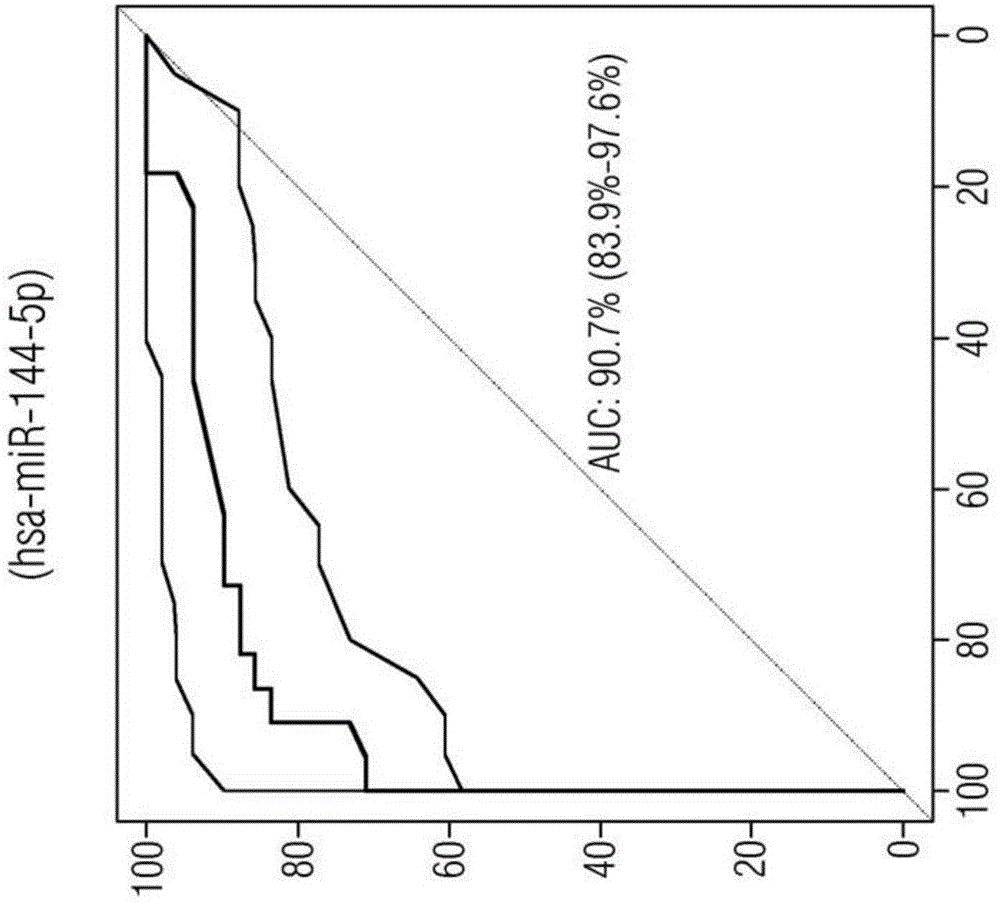 Diagnostic mirna markers for alzheimer