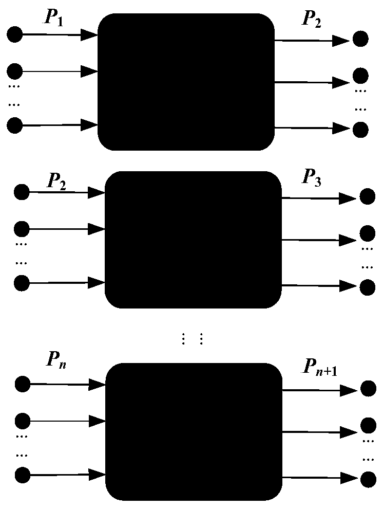 Standardized construction method of integrated energy system energy hub model