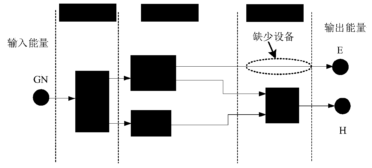 Standardized construction method of integrated energy system energy hub model