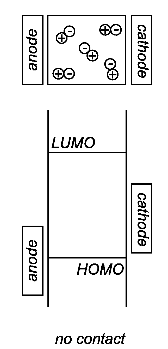 Electro luminescent metal complexes