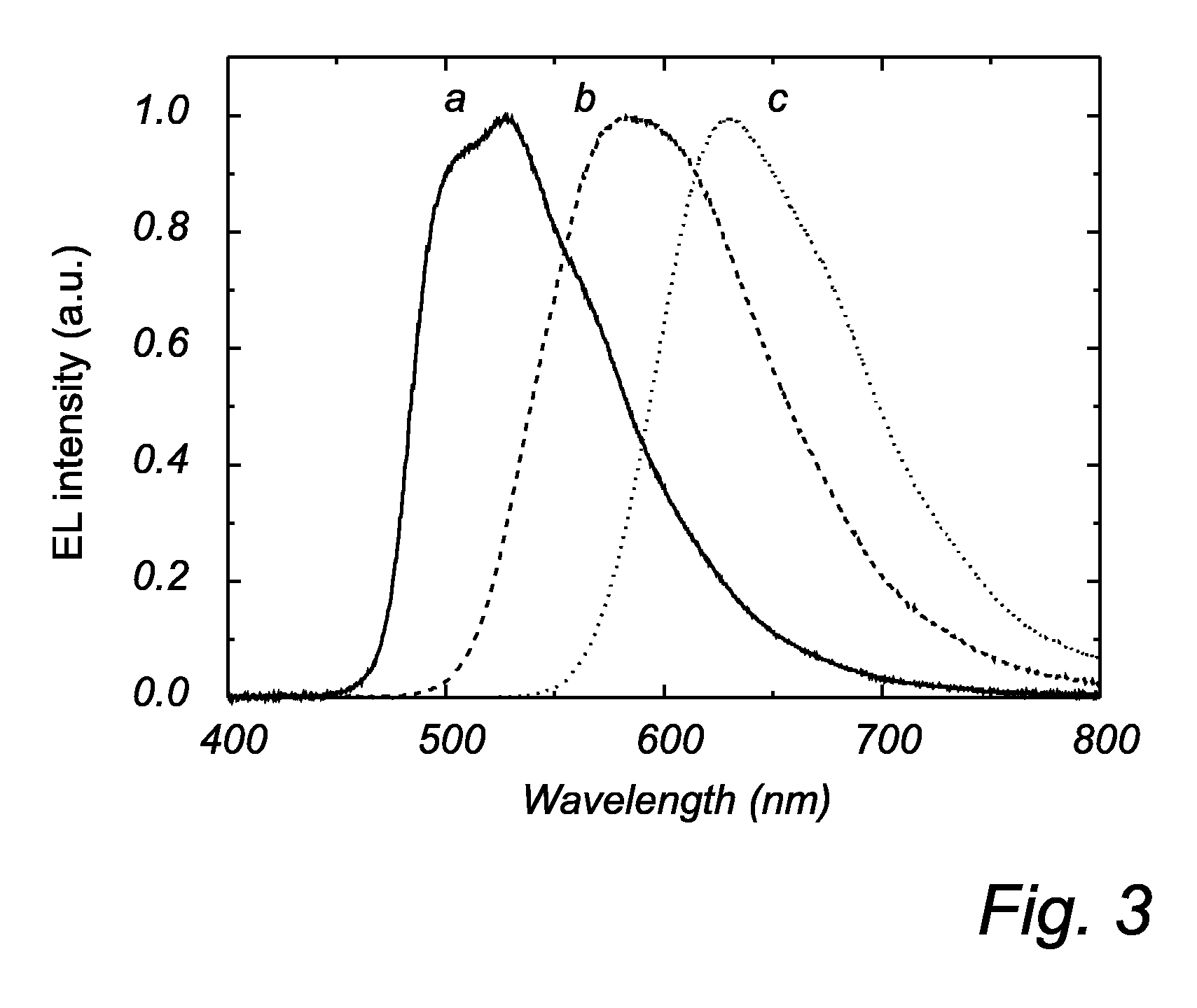 Electro luminescent metal complexes