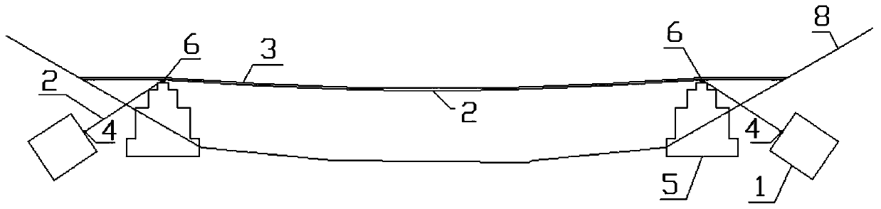 Small-sagittal-degree-difference cableway bridge