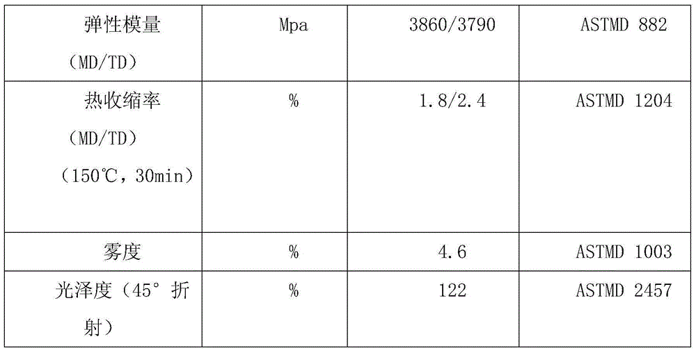 Glass microspheres for acrylic resin type reflective film and preparation method thereof