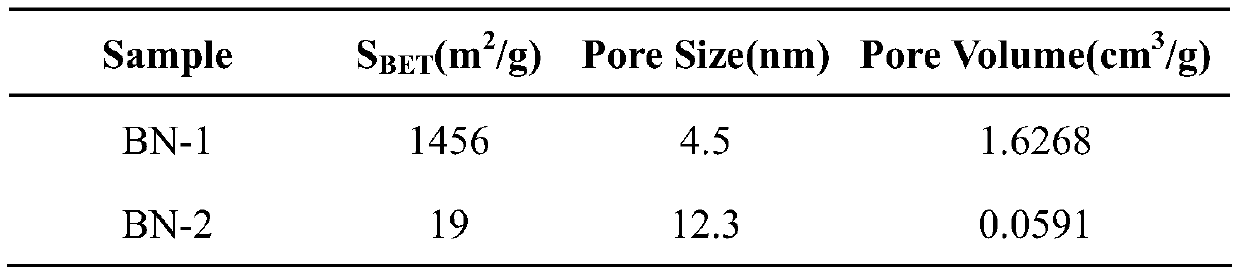 A kind of method that is used for the direct selective oxidation of methane to prepare methanol, formaldehyde, CO