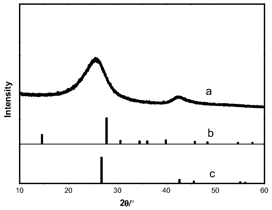 A kind of method that is used for the direct selective oxidation of methane to prepare methanol, formaldehyde, CO