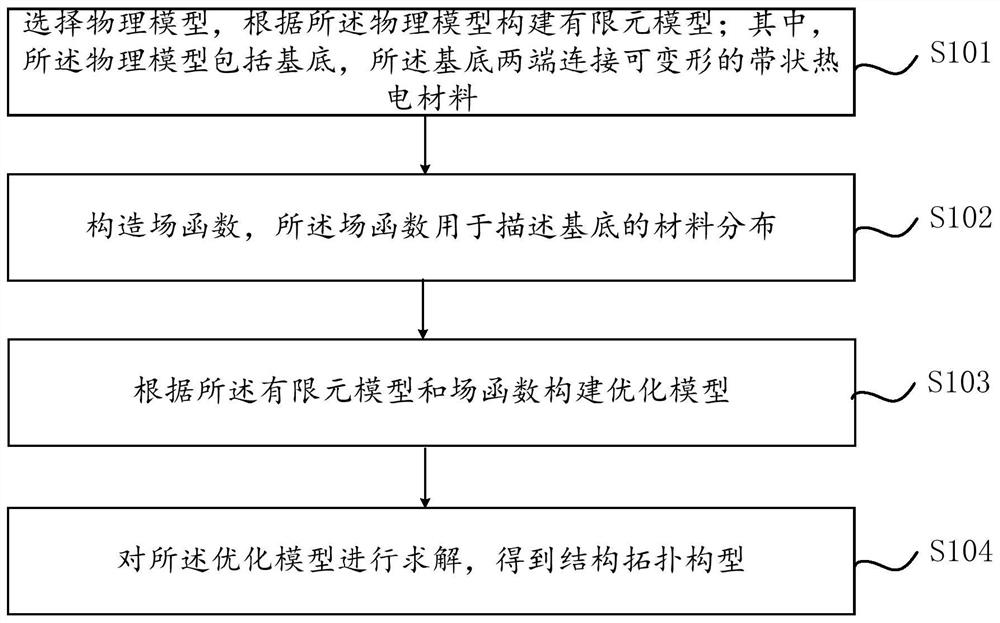 Variable-structure wearable flexible thermoelectric device substrate topological optimization method