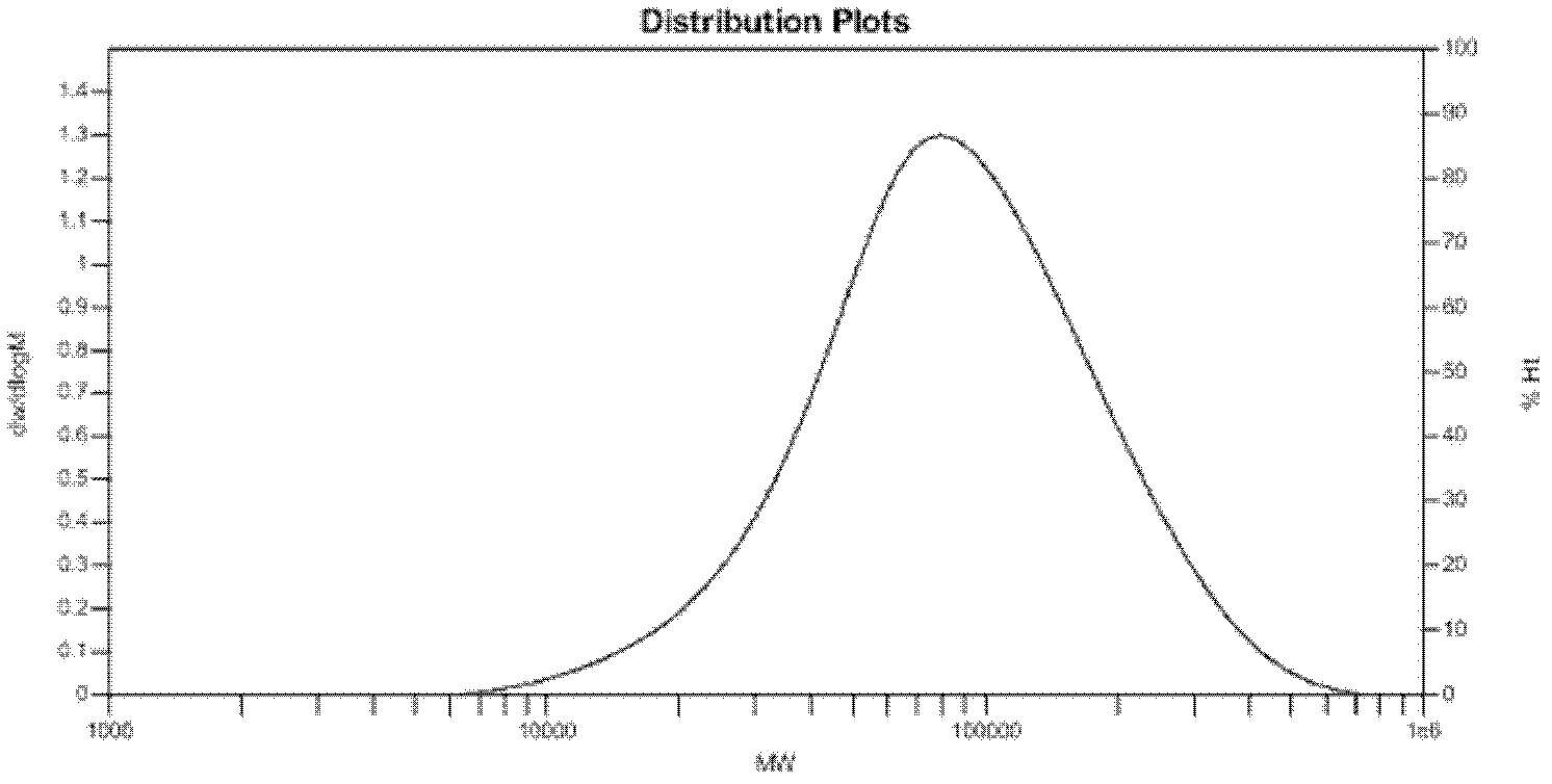 Method for synthesizing high-molecular-weight aliphatic polycarbonate