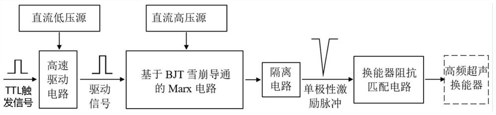 High-frequency ultrasonic pulse generator and optimization method