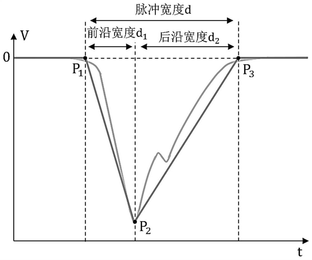 High-frequency ultrasonic pulse generator and optimization method