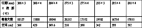 Rice over-eight inch row-planting method