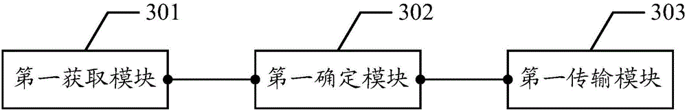 Data transmission method, network server, user terminal and system