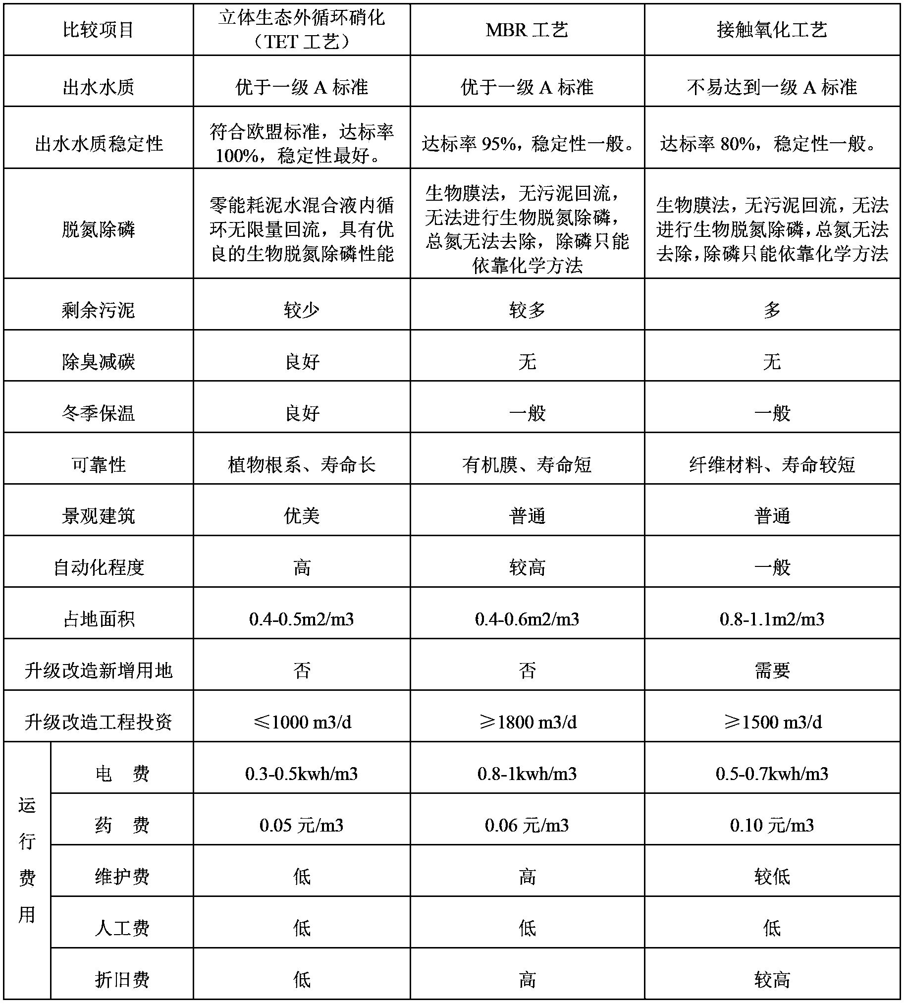 Low-energy and intelligent three-dimensional ecological internal circulation nitrification method and apparatus