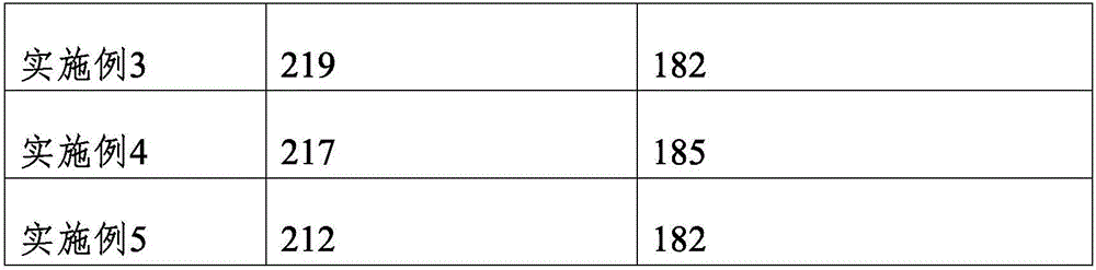 Aluminum magnesium alloy and surface modifying method thereof