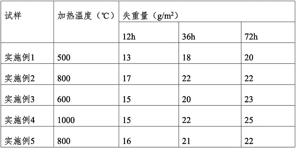 Aluminum magnesium alloy and surface modifying method thereof