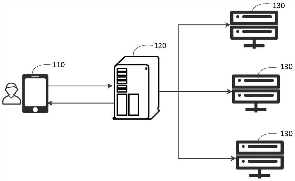 Electronic resource allocation method and device, electronic equipment and storage medium